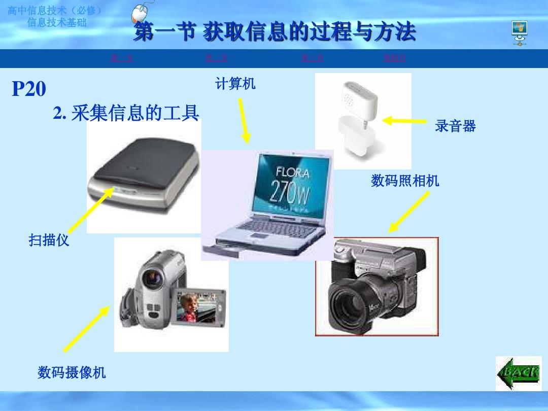 高中信息技术 2.1 获取信息的过程与方法（粤教版必修1）课件解析