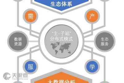 中科院技术赋能县域数字经济——以太仓中科信息技术研究院为例